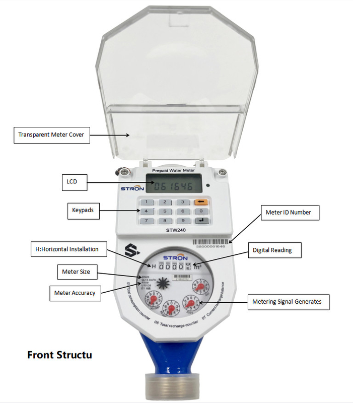 Anpassbares Bohrlochwasserstandsmessgerät mit LoRaWAN-Kommunikationsprotokoll und Temperaturbereich von 80 Flow Turndown 0C-50C