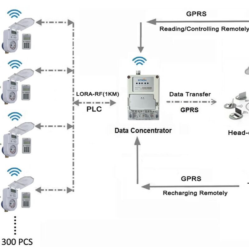 STS-Standard IOT-Smart-Wasserzähler mit Verbindungsschrauben 4-M16 8-M16 8-M16 8-M16 8-M20 Datenübertragung und Verwendungsverfolgung